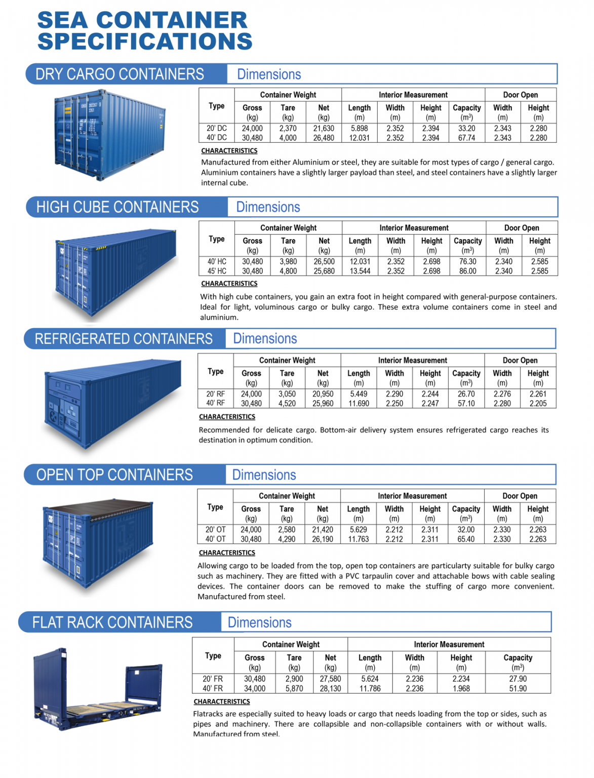 Sea Container Specifications 1173x1536 
