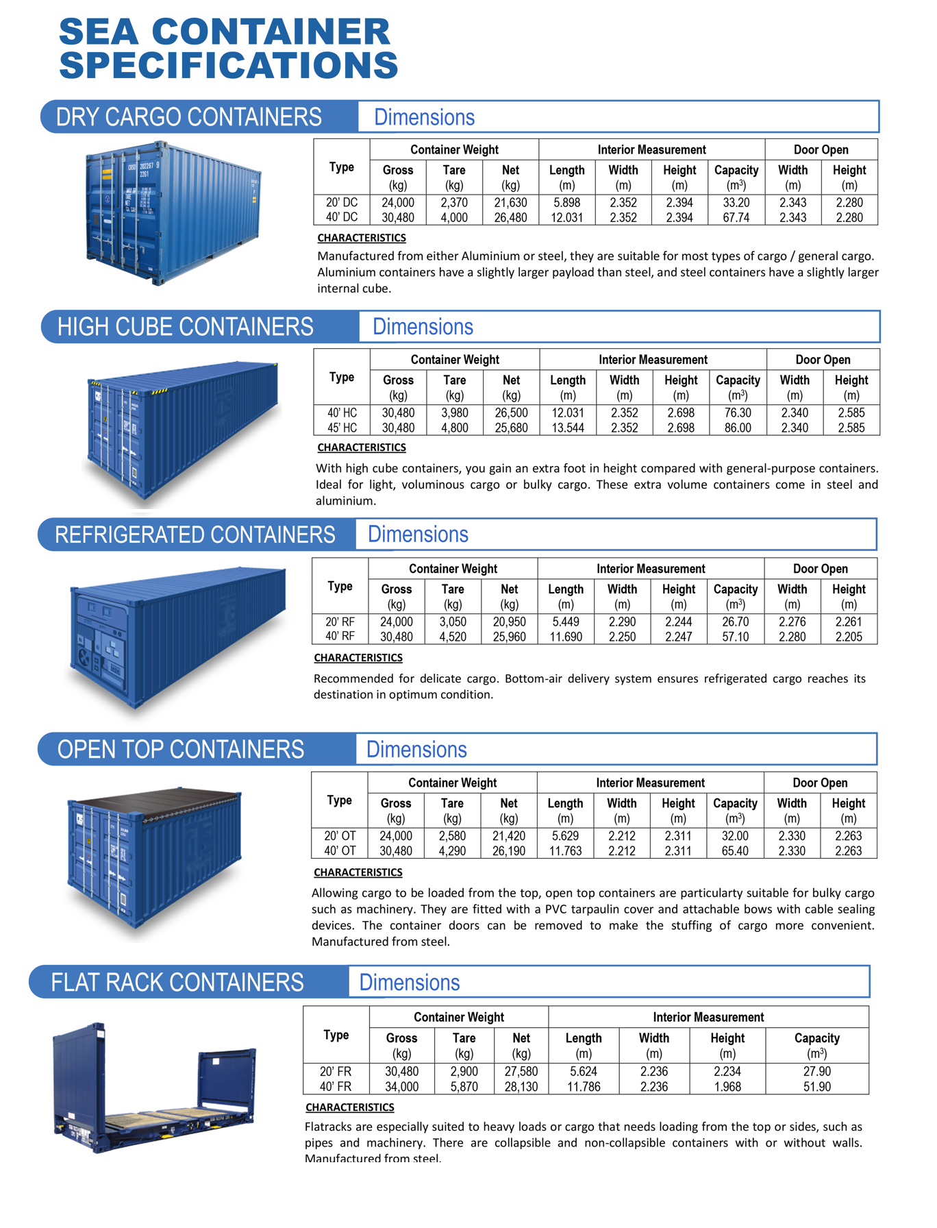 Shipping Container Sizes Chart
